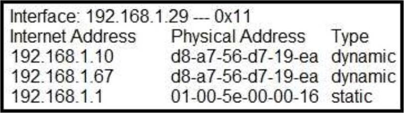 Cisco 200-201 Test King | 200-201 Reliable Real Exam & 200-201 Practice Test