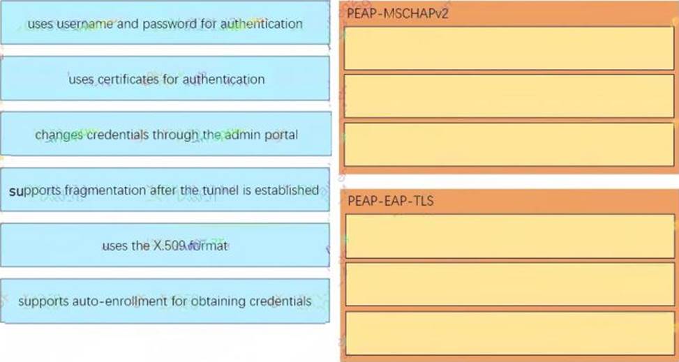 Cisco Valid 300-715 Exam Camp, Exam 300-715 Overviews