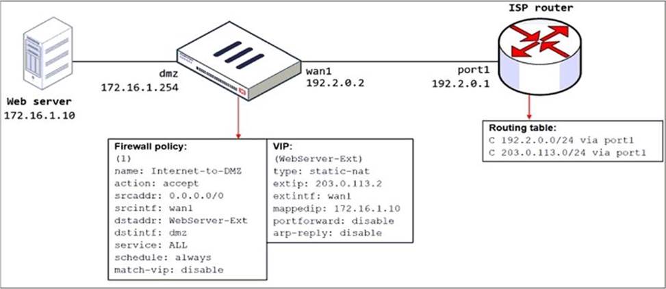 2024 Test NSE5_FMG-7.2 Tutorials & NSE5_FMG-7.2 Customizable Exam Mode - Reliable Fortinet NSE 5 - FortiManager 7.2 Exam Book