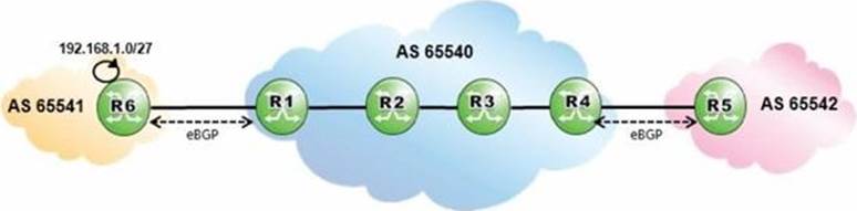 4A0-AI1 Latest Study Questions, Free 4A0-AI1 Updates | Certification 4A0-AI1 Dump