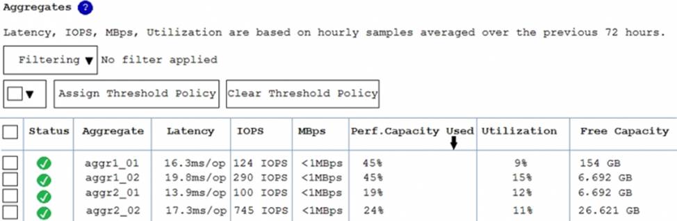 Network Appliance Vce NS0-700 Test Simulator - Latest NS0-700 Cram Materials