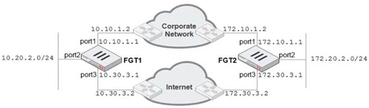 NSE6_FWF-6.4 Reliable Dumps Free & Fortinet Reliable NSE6_FWF-6.4 Real Exam