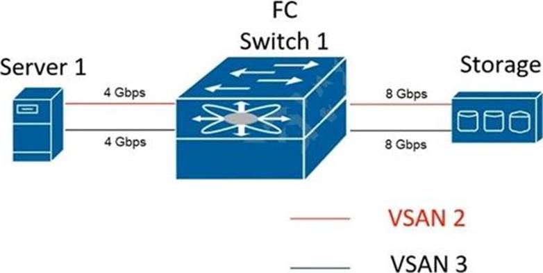 Reliable H13-821_V3.0 Practice Materials - Prep H13-821_V3.0 Guide, New H13-821_V3.0 Test Test