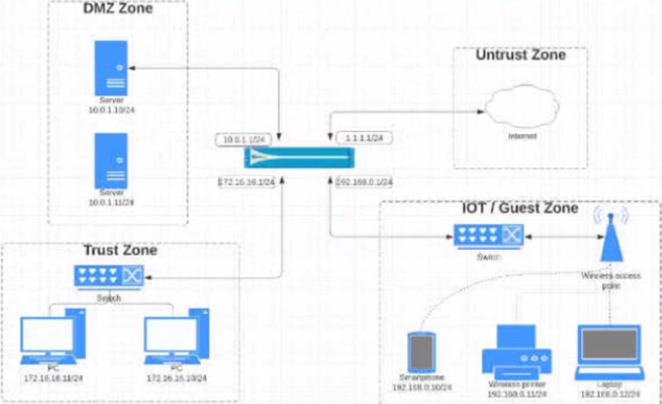 2024 Valid PCNSA Vce | PCNSA Valid Test Online & Latest Palo Alto Networks Certified Network Security Administrator Learning Materials