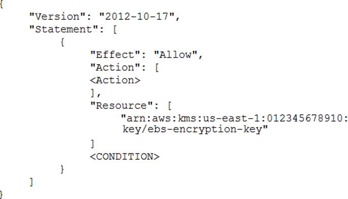 Certification SCS-C01 Torrent & SCS-C01 Sample Exam - Braindumps SCS-C01 Torrent