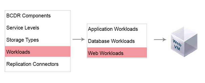 Test 3V0-31.22 Cram Pdf | 3V0-31.22 Valid Exam Sample & Advanced Deploy VMware vRealize Automation 8.6 New Exam Braindumps