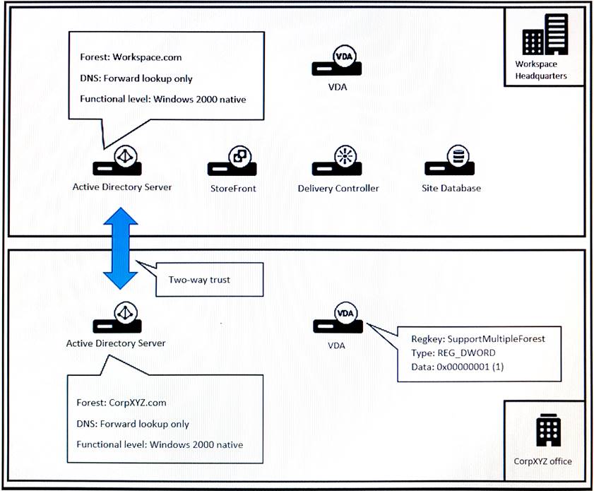 CCP Valid Braindumps Sheet & CCP Exam Preparation - Valid CCP Test Topics