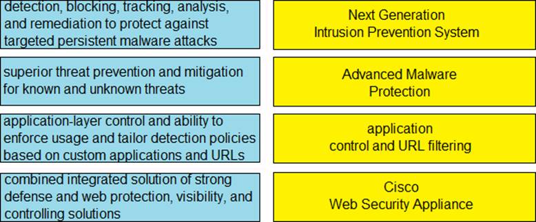 Cisco 350-201 New Real Exam - 350-201 Study Materials