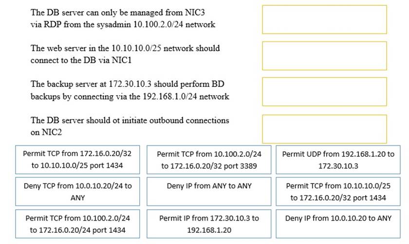 CV0-003 Exam Pattern & Valid Braindumps CV0-003 Files - CV0-003 Valid Test Answers