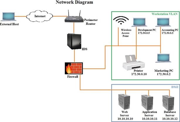 NSE8_812 Valid Real Exam - Fortinet Valid Braindumps NSE8_812 Ppt