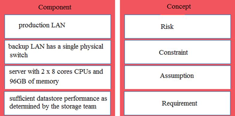 Guaranteed 3V0-32.23 Success, 3V0-32.23 Testing Center | 3V0-32.23 Dumps Free Download