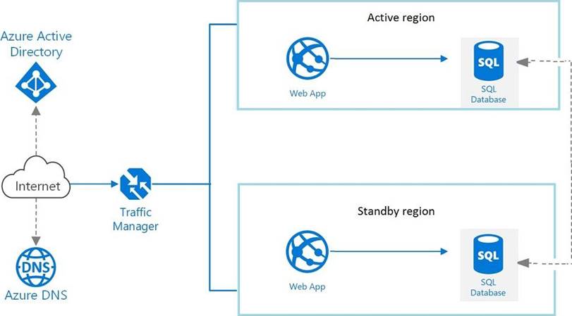 Original Data-Architect Questions - Salesforce Data-Architect Pdf Free, PDF Data-Architect VCE