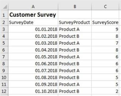 Latest Data-Architect Exam Discount, Salesforce Data-Architect Valid Test Vce