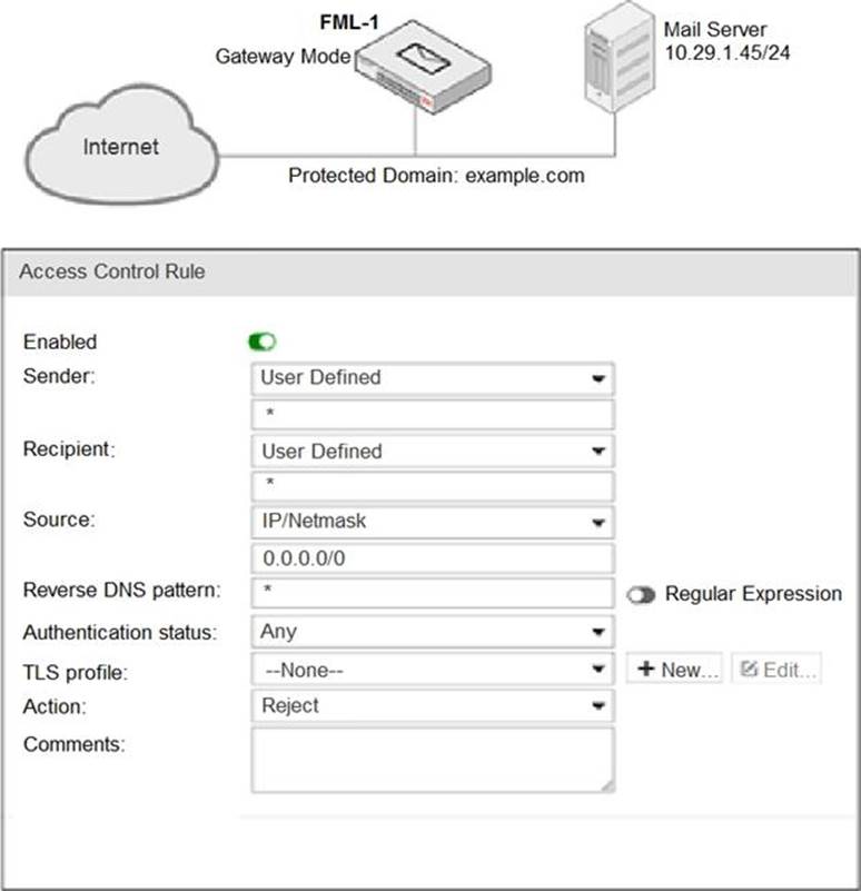 Exam NSE6_FWB-6.4 Consultant | Fortinet NSE6_FWB-6.4 New Test Bootcamp