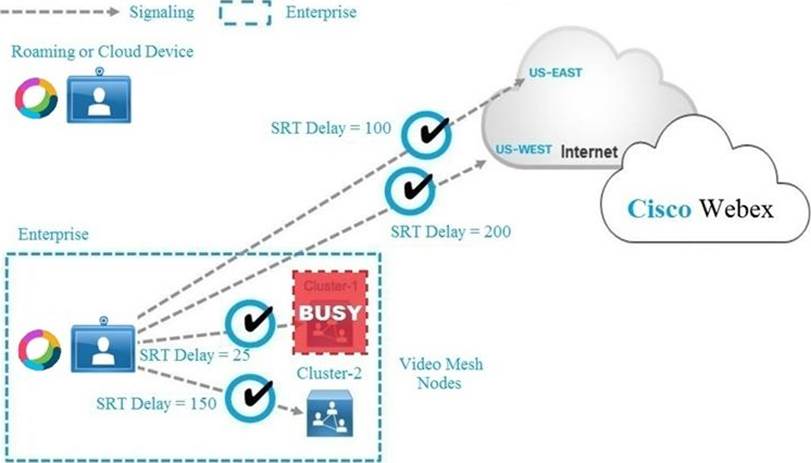 300-820 Valid Test Forum & Certification 300-820 Training - Exam 300-820 Certification Cost