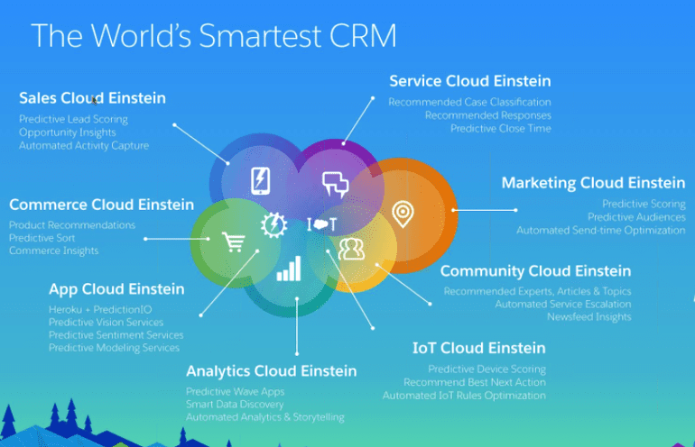 Valid Tableau-CRM-Einstein-Discovery-Consultant Exam Online - Salesforce Vce Tableau-CRM-Einstein-Discovery-Consultant File, Real Tableau-CRM-Einstein-Discovery-Consultant Exams