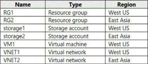 2024 HPE0-V25 Demo Test - Authorized HPE0-V25 Certification, New HPE Hybrid Cloud Solutions Test Experience