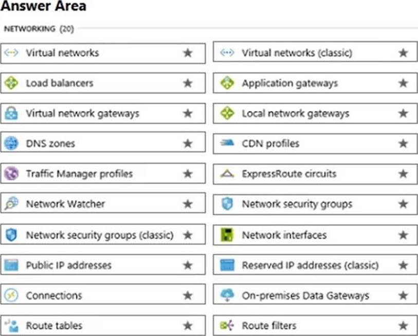 Microsoft Valid AZ-900 Study Notes | AZ-900 Certification Torrent