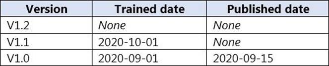 AI-102 Customizable Exam Mode | Valid AI-102 Test Syllabus