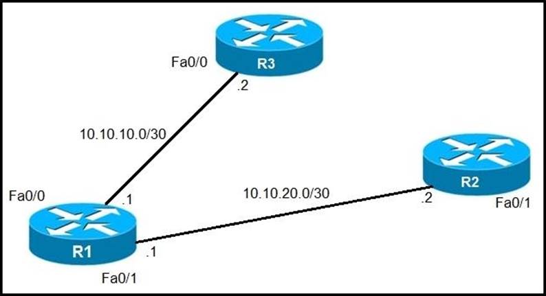 H13-821_V3.0 Reliable Source, Test H13-821_V3.0 Vce Free | H13-821_V3.0 Valid Exam Discount