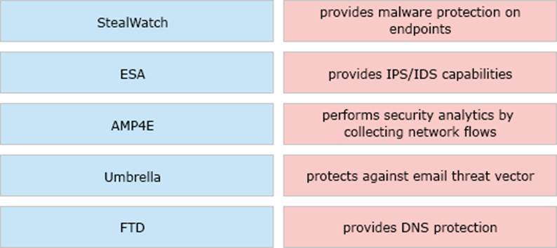 350-401 Reliable Cram Materials - Cisco Test 350-401 Questions Fee