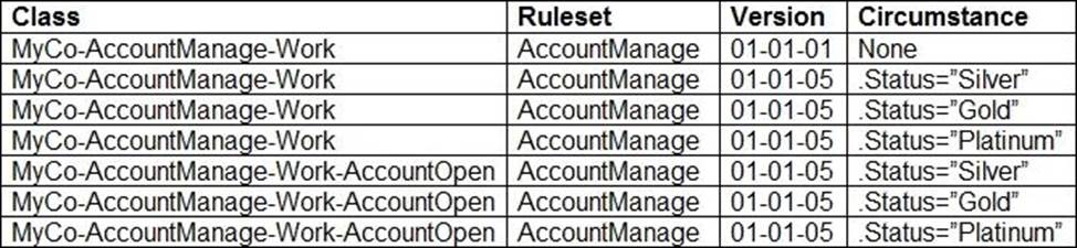 PEGAPCDC87V1 Reliable Exam Pattern - Pegasystems Reliable PEGAPCDC87V1 Exam Papers