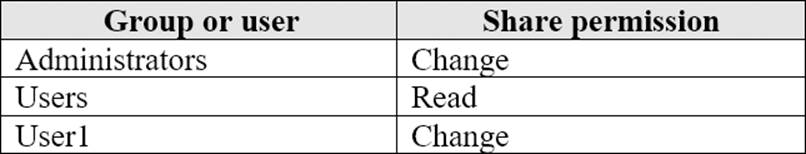 Latest Advanced-Administrator Test Labs | Valid Advanced-Administrator Practice Materials