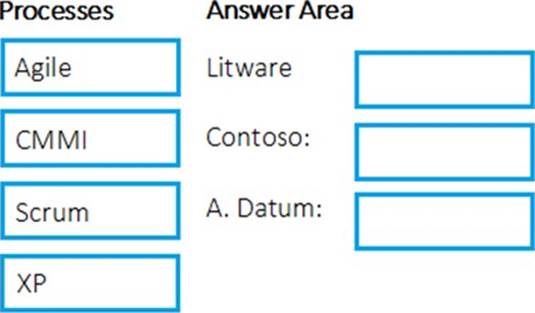 Test AZ-400 Question | Microsoft Trustworthy AZ-400 Source