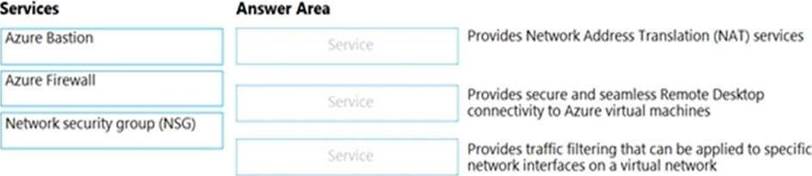 SC-900 Latest Exam Cram | Microsoft Dumps SC-900 Cost & SC-900 Reliable Exam Voucher