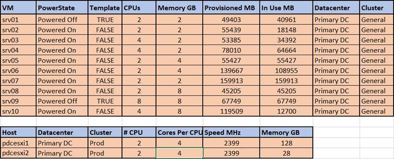 Nutanix Reliable NCSE-Core Study Notes - Associate NCSE-Core Level Exam