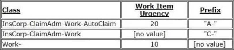 ACP-Cloud1 Reliable Exam Blueprint & ACP-Cloud1 Guaranteed Questions Answers