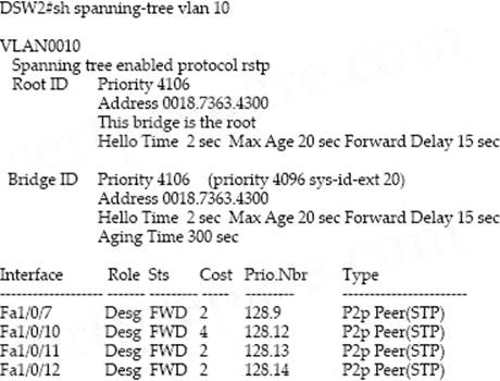 350-401 Sample Questions - Test 350-401 Questions, Latest 350-401 Exam Topics