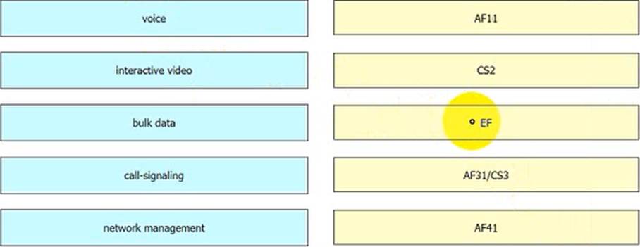 Flexible 300-820 Learning Mode | Cisco 300-820 Latest Test Practice