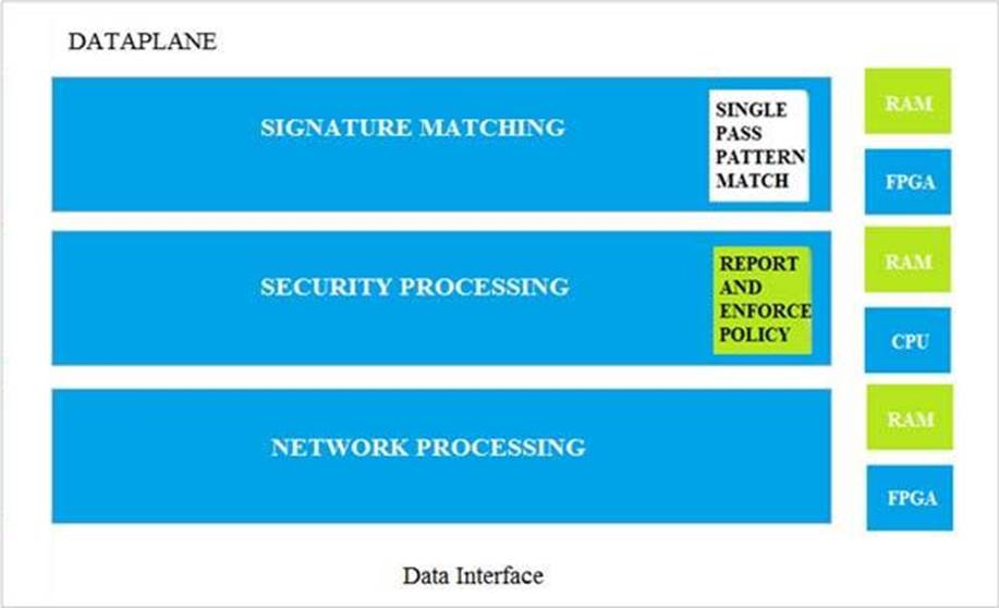 2025 PSE-Strata Test Guide Online - Premium PSE-Strata Exam, Palo Alto Networks System Engineer Professional - Strata Exam Brain Dumps