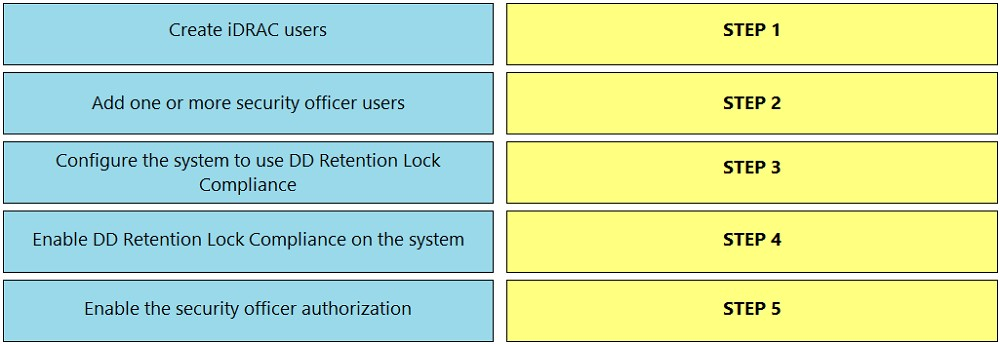 2024 D-PST-OE-23 Pdf Exam Dump | D-PST-OE-23 Real Exam Questions & Dell PowerStore Operate 2023 Exam Exam Questions Pdf