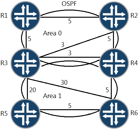 JN0-649 Actualtest, Excellect JN0-649 Pass Rate | JN0-649 Exam Certification Cost