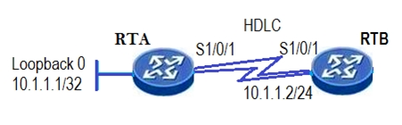 H12-811_V1.0 Latest Test Braindumps, Latest H12-811_V1.0 Exam Forum | HCIA-Datacom V1.0 Reliable Study Questions