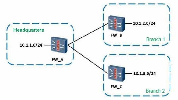 Free H12-711_V4.0 Test Questions - Reliable H12-711_V4.0 Practice Questions