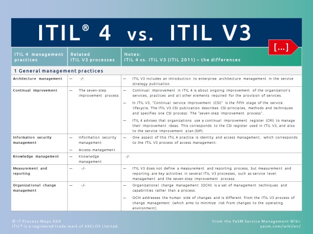 ITIL New ITIL-4-Transition Braindumps Files | ITIL-4-Transition New Study Notes