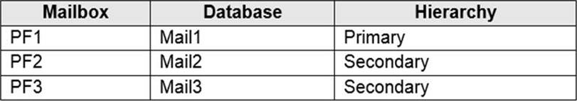 Microsoft New MS-203 Test Testking & MS-203 Valid Exam Braindumps