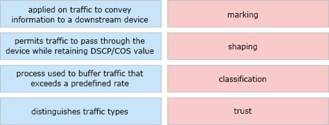 Cisco 350-401 Exam Sample Online, 350-401 Pdf Braindumps