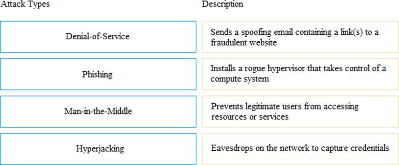 E-ACTCLD-23 Preparation Store, E-ACTCLD-23 Visual Cert Test | E-ACTCLD-23 Reliable Braindumps Pdf