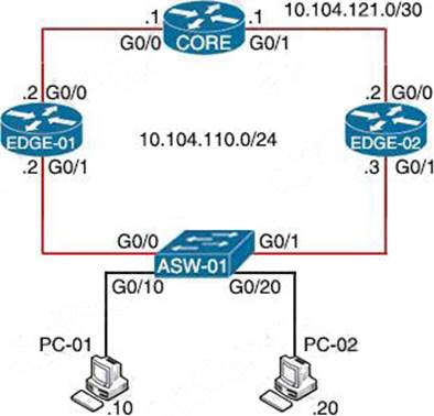 Cisco 350-401 Authorized Exam Dumps & 350-401 Free Learning Cram