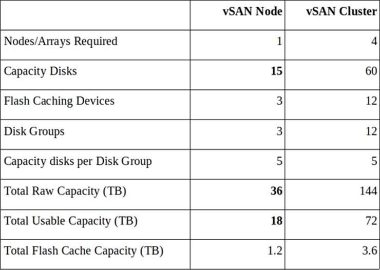 VMware 5V0-62.22 Exam Lab Questions & 5V0-62.22 Latest Braindumps Ppt