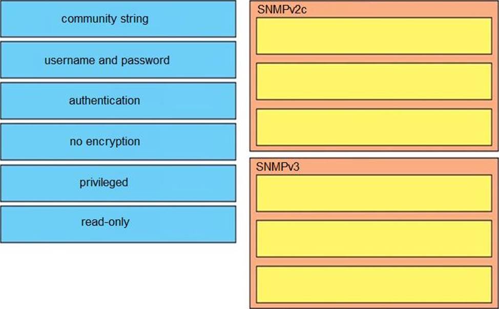 Cisco Printable 300-410 PDF, Dump 300-410 Torrent | Vce 300-410 Format