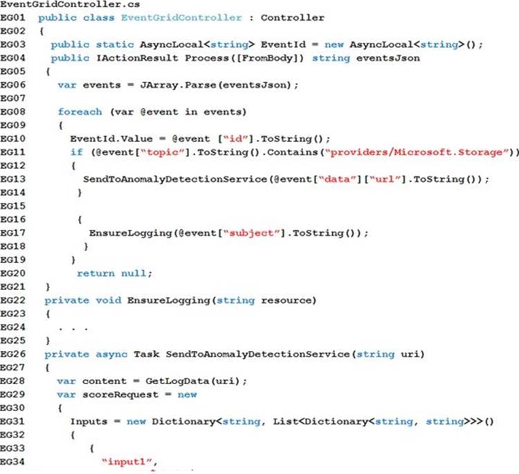 Microsoft AZ-204 Prep Guide - AZ-204 Vce Test Simulator