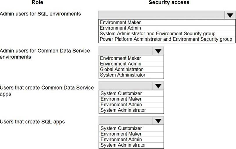 Microsoft Valid PL-100 Exam Voucher | PL-100 Test Simulator Online