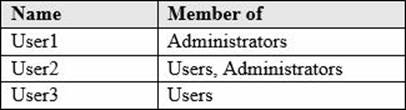 Microsoft Latest MB-310 Exam Duration, MB-310 Latest Material