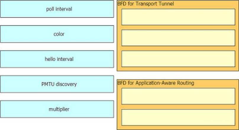 300-415 Braindumps Downloads - Visual 300-415 Cert Exam, 300-415 Reliable Test Online