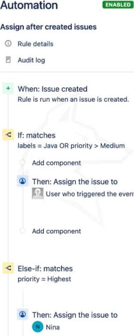 ATLASSIAN ACP-120 Updated Testkings | ACP-120 Labs & ACP-120 New Dumps